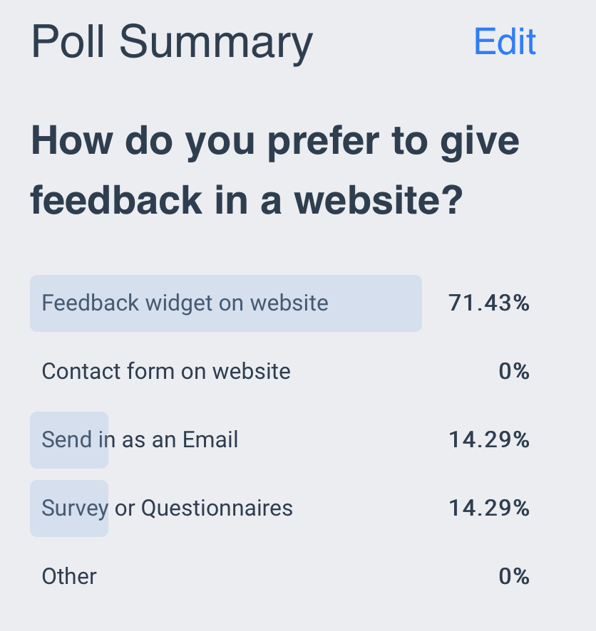 poll summary from dashboard