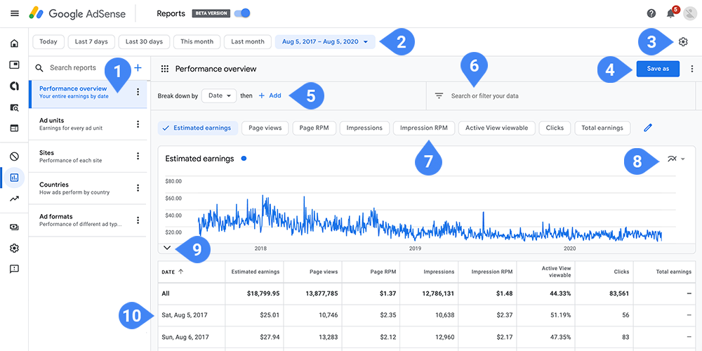 Ad insight report using Google Analytics